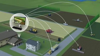全球視野下的智慧農業 政府扶持與物聯網技術研發的雙輪驅動